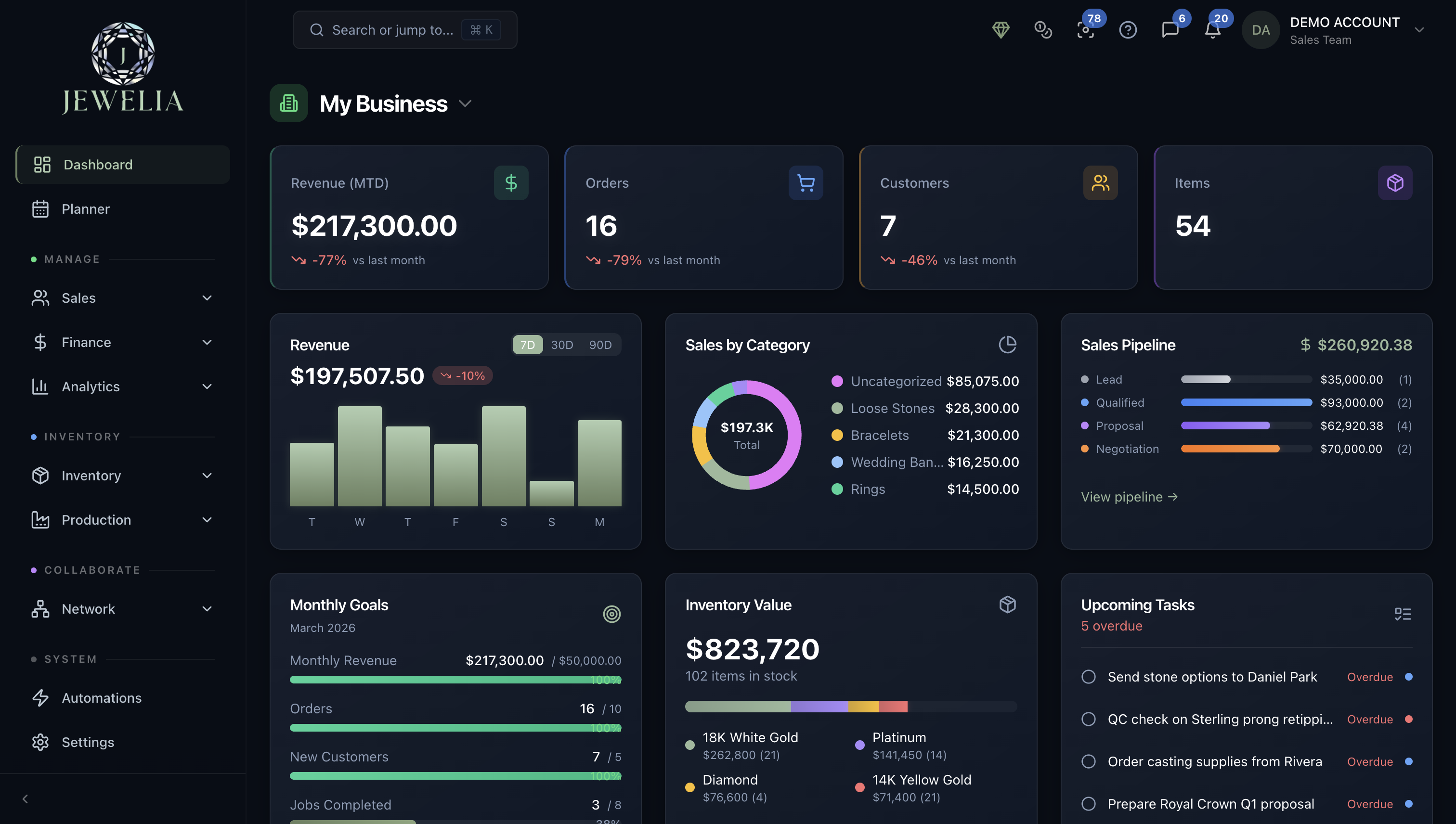 Jewelia dashboard