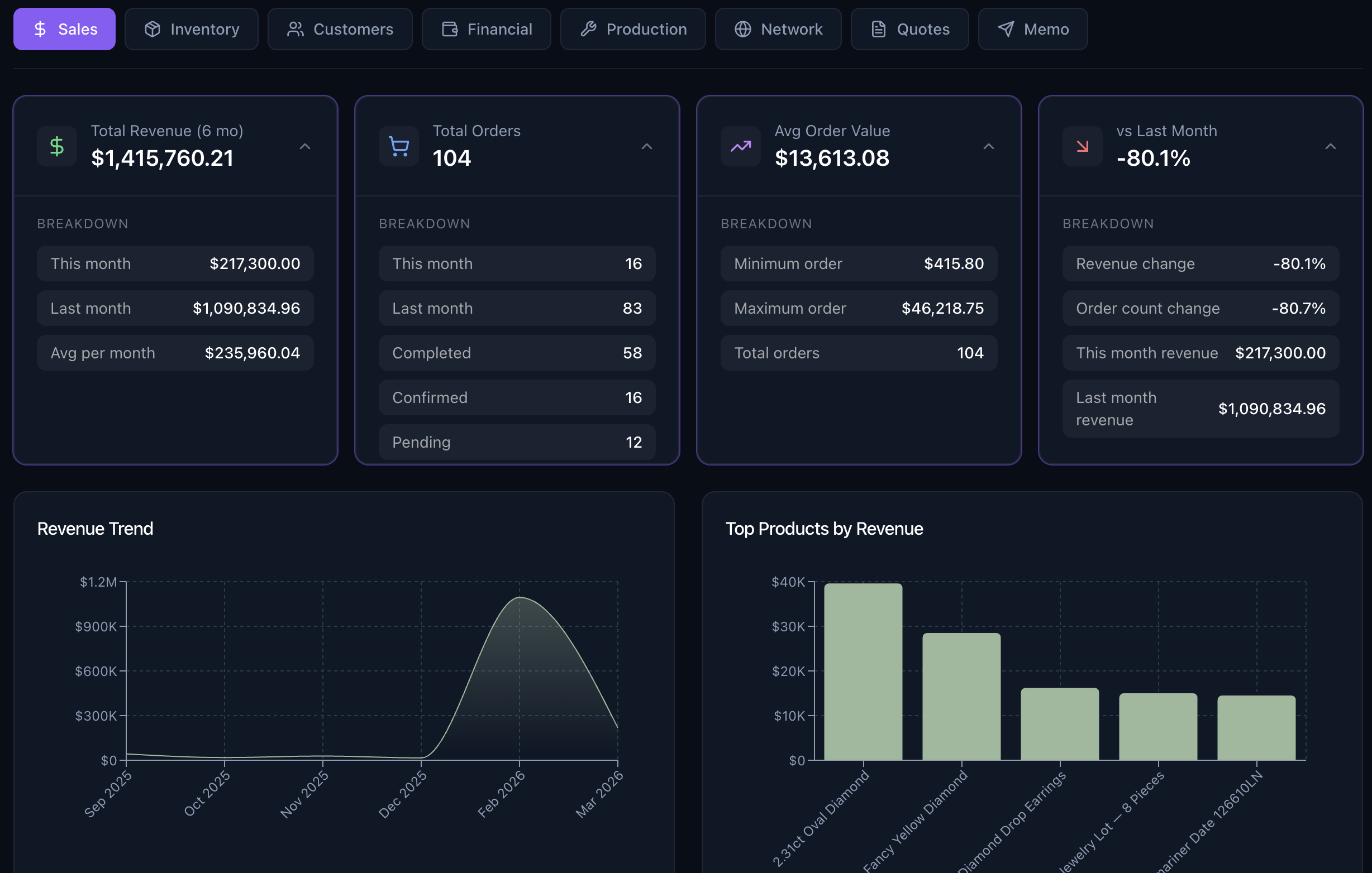 Jewelia Analytics